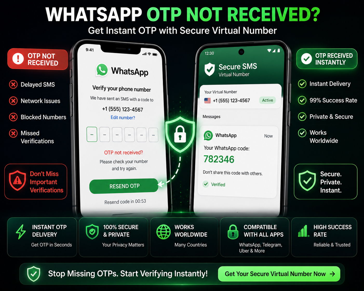 Why WhatsApp OTP Is Not Working (Real Fixes That Work in 2026)