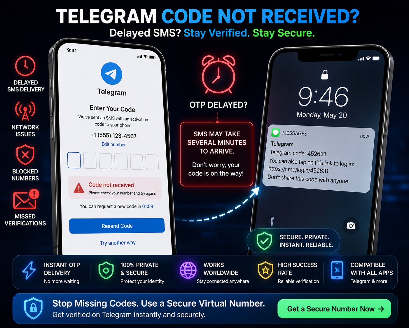 Why Telegram Verification Fails (And What Actually Works in 2026)