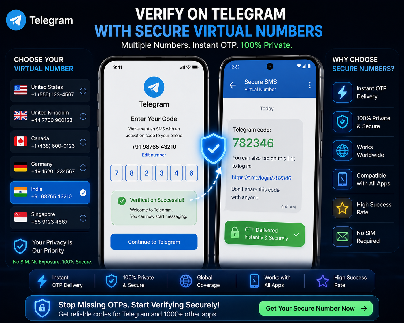 Best Virtual Numbers for Telegram Verification (What Actually Works in 2026)