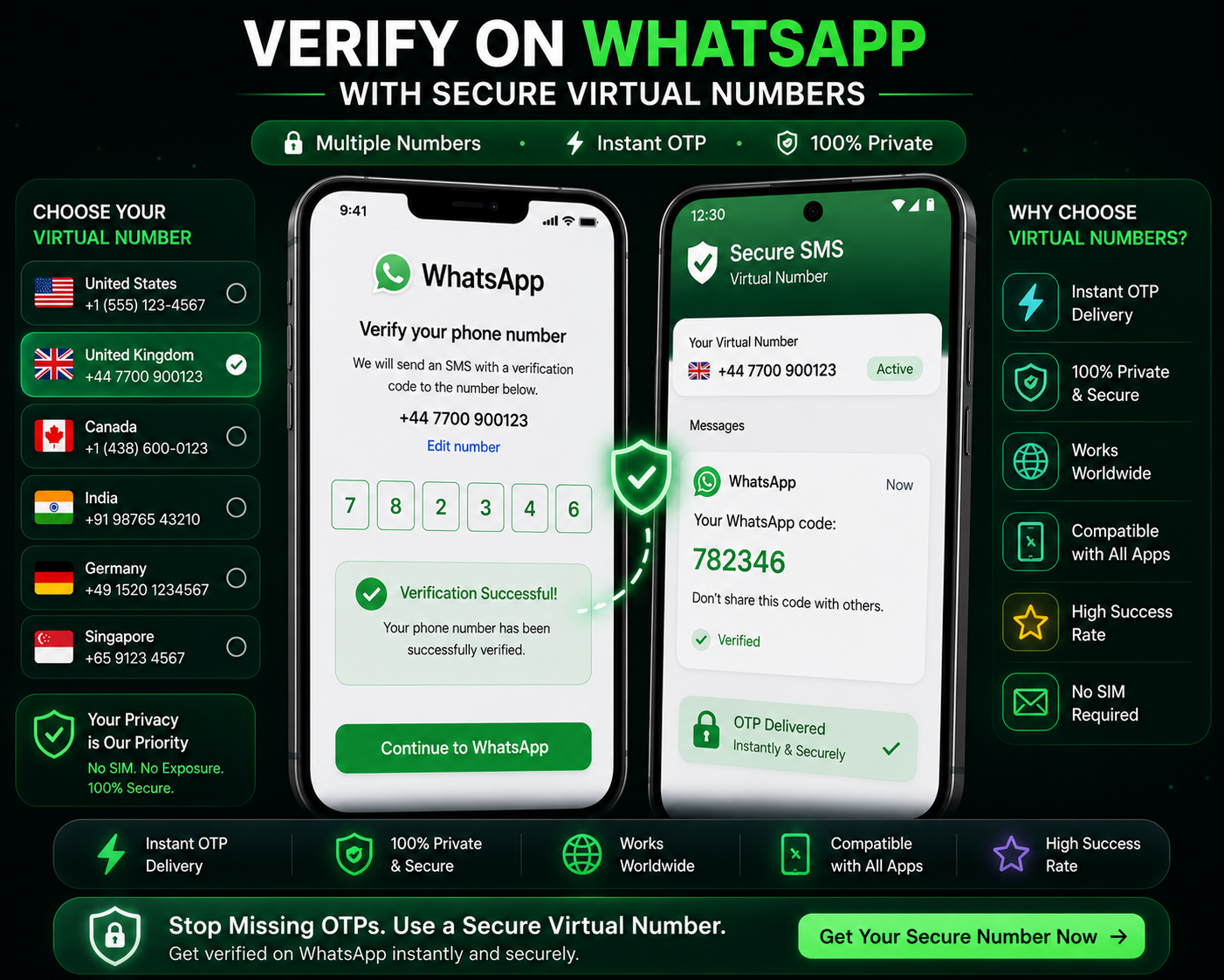Best Virtual Numbers for WhatsApp Verification (What Actually Works in 2026)